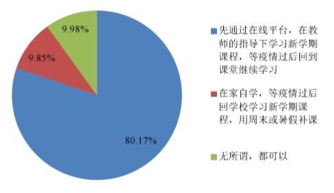 说明: https://rmrbcmsonline.oss-cn-beijing.aliyuncs.com/upload/ueditor/image/20200330/a_429224826549301248.jpg?x-oss-process=image/format,jpg